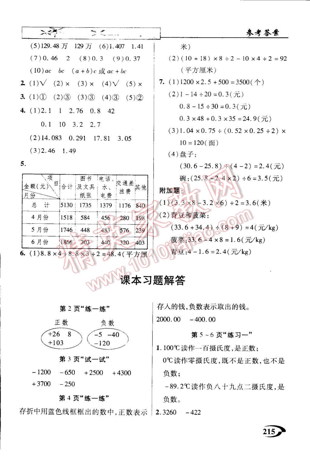 2014年引探練創(chuàng)英才教程五年級(jí)數(shù)學(xué)上冊(cè)蘇教版 第15頁(yè)