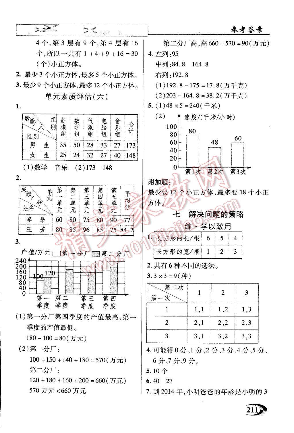 2014年引探練創(chuàng)英才教程五年級(jí)數(shù)學(xué)上冊(cè)蘇教版 第11頁(yè)