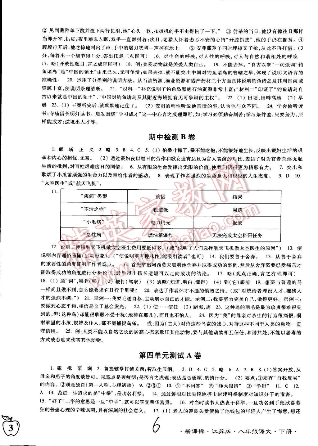 2015年江蘇密卷八年級語文下冊江蘇版 第6頁