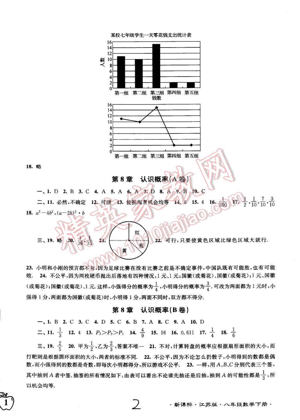 2015年江苏密卷八年级数学下册江苏版 第2页