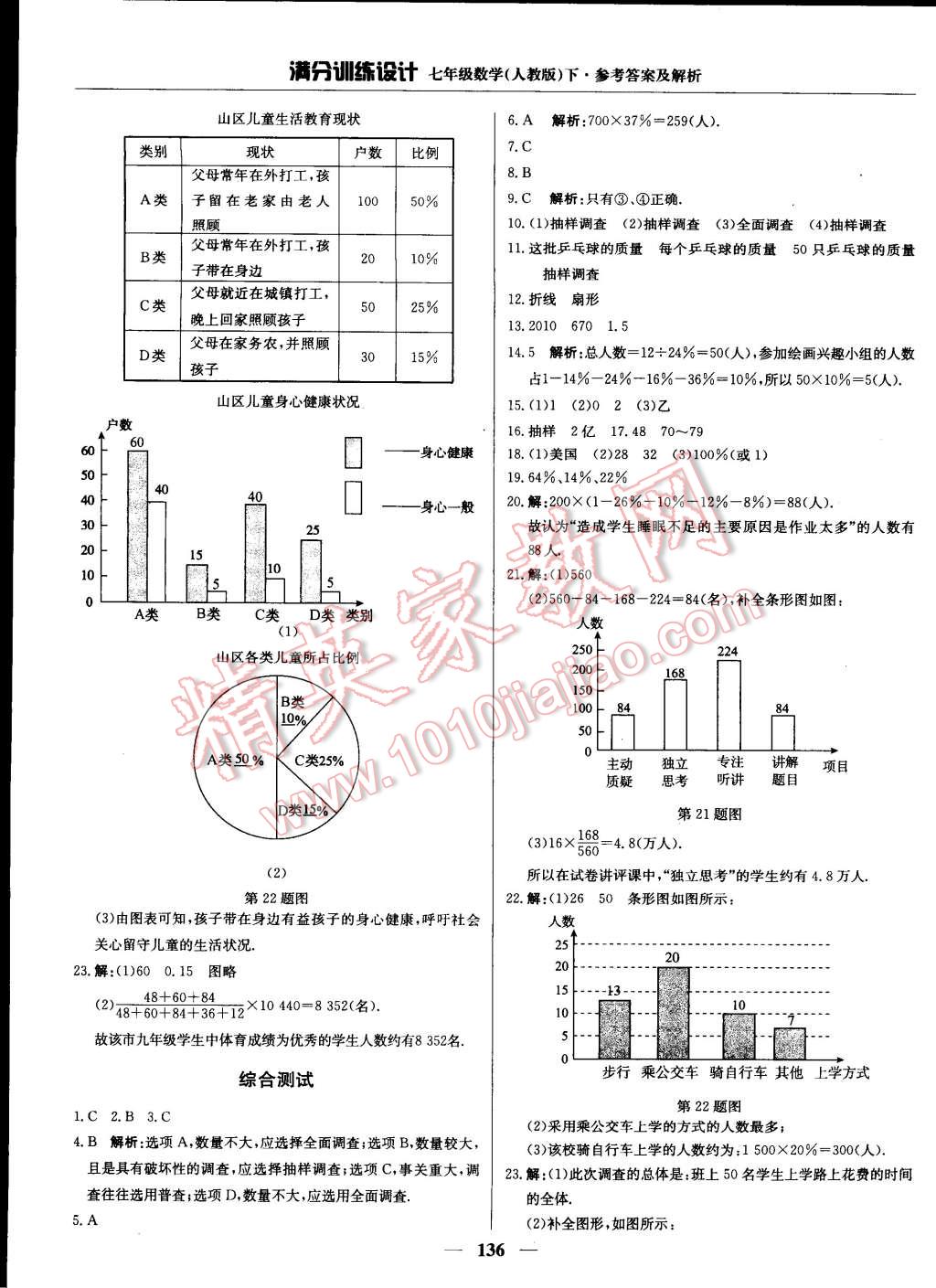 2015年满分训练设计七年级数学下册人教版 第25页