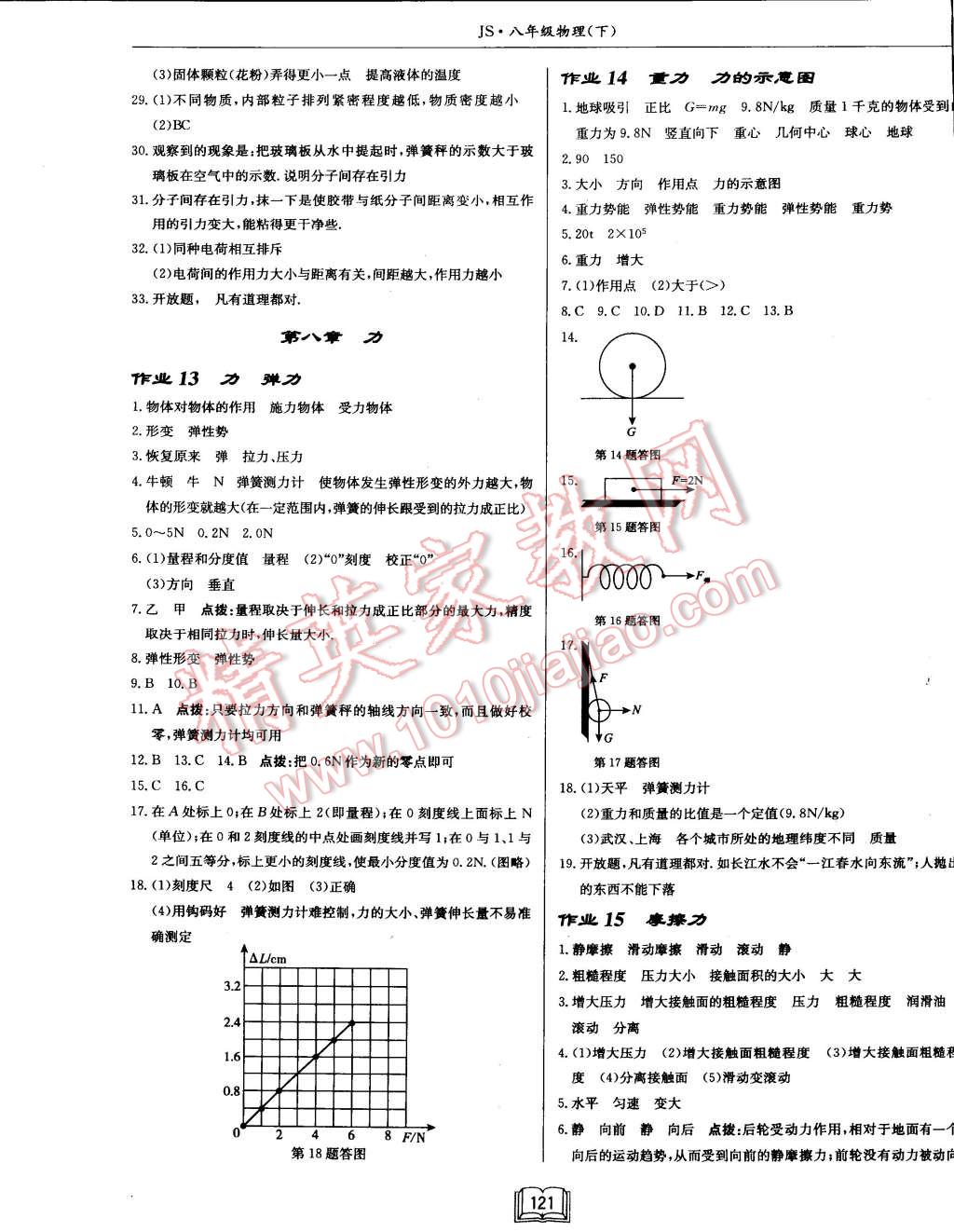 2015年啟東中學(xué)作業(yè)本八年級(jí)物理下冊江蘇版 第5頁