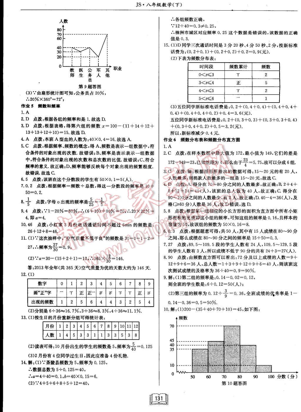 2015年启东中学作业本八年级数学下册江苏版 第3页