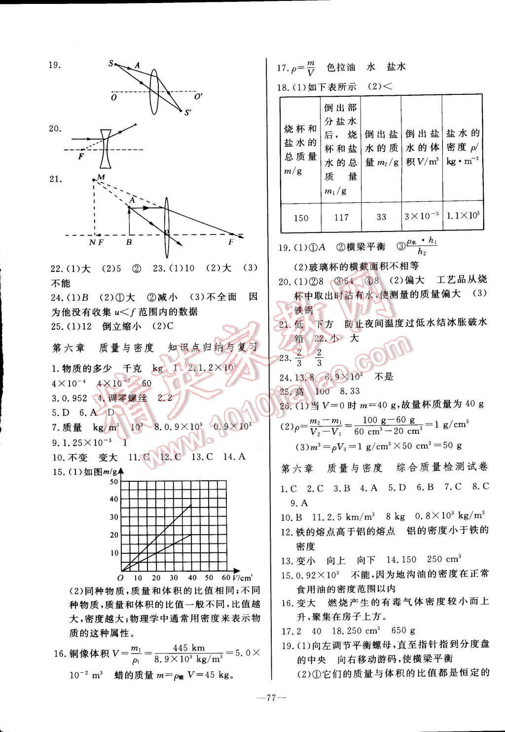 2014年精彩考評單元測評卷八年級物理上冊人教版 第5頁