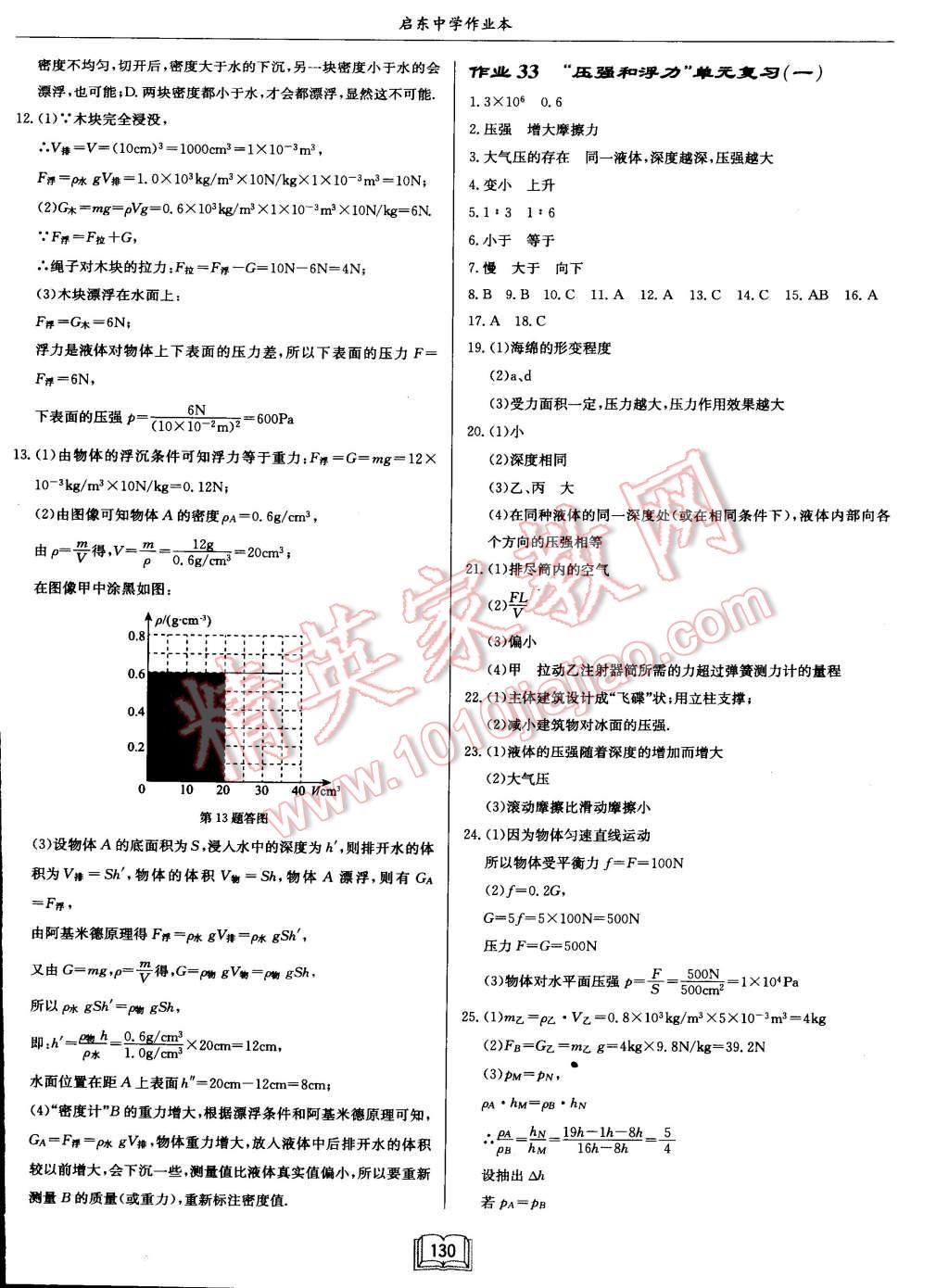 2015年啟東中學作業(yè)本八年級物理下冊江蘇版 第14頁