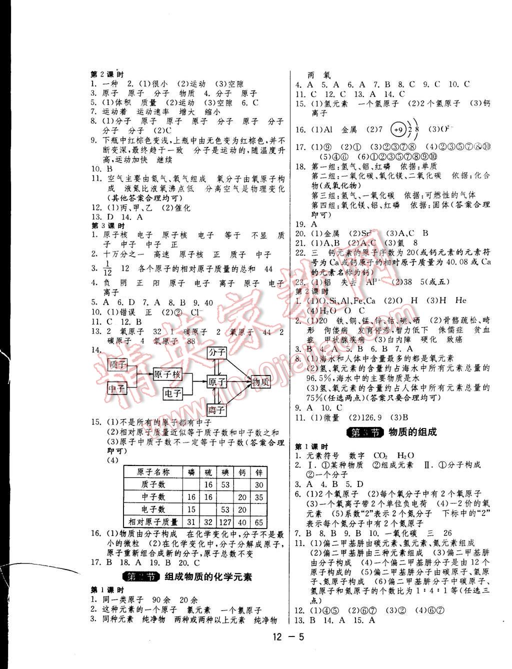 2014年一课三练单元达标测试九年级化学上册沪教版 第5页