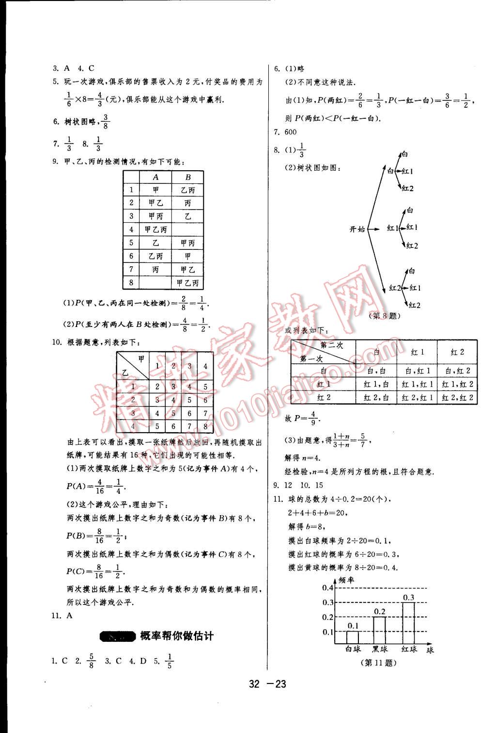 2015年一課三練單元達(dá)標(biāo)測(cè)試九年級(jí)數(shù)學(xué)下冊(cè)蘇科版 第23頁(yè)