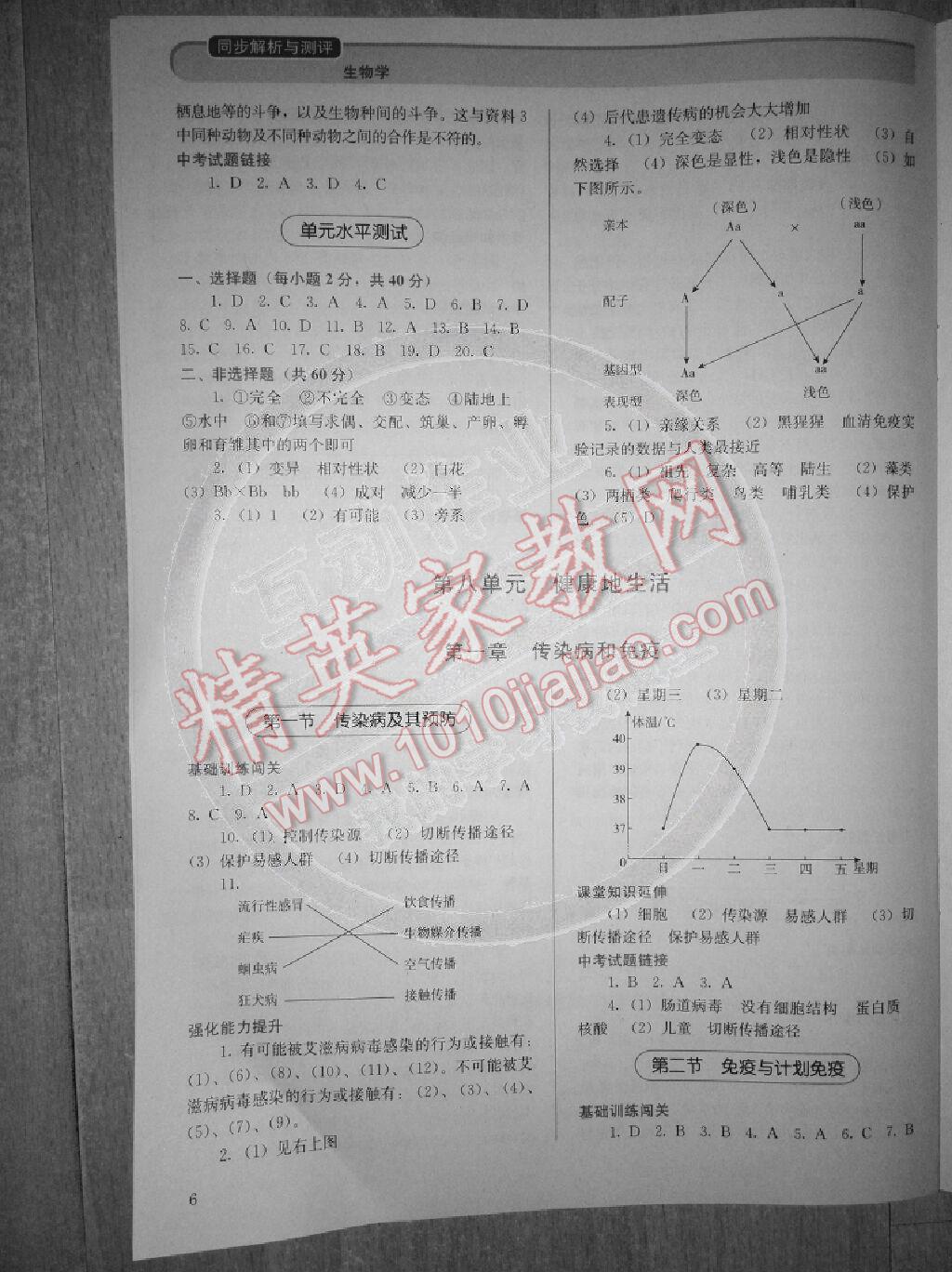 人教金学典同步解析与测评八年级生物下册人教版 第6页