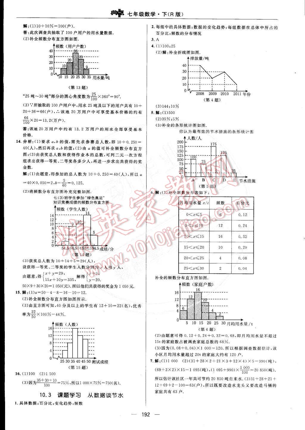 2015年综合应用创新题典中点七年级数学下册人教版 参考答案第46页