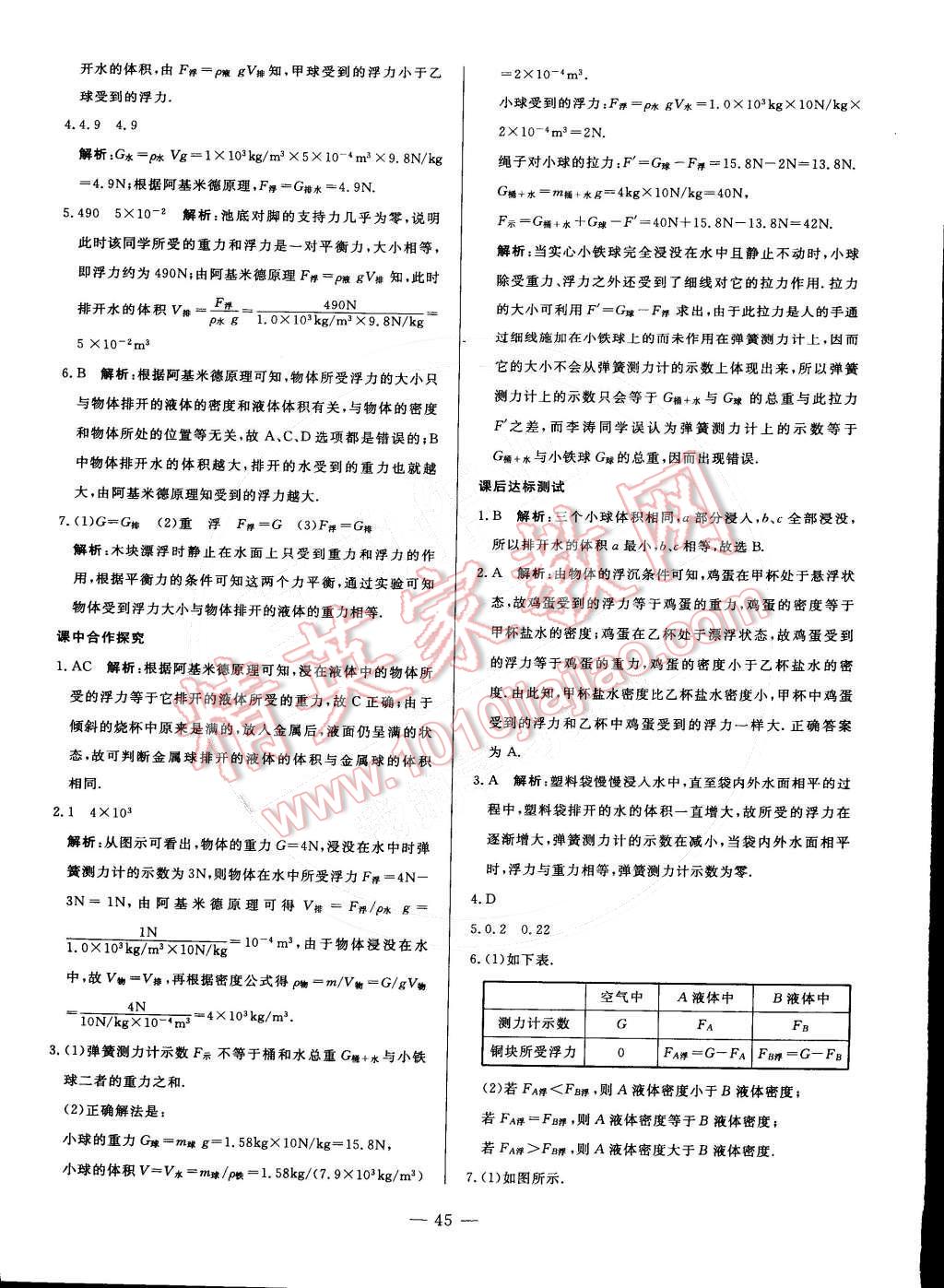 2015年非常1加1訓(xùn)練加檢測八年級物理下冊人教版 第17頁