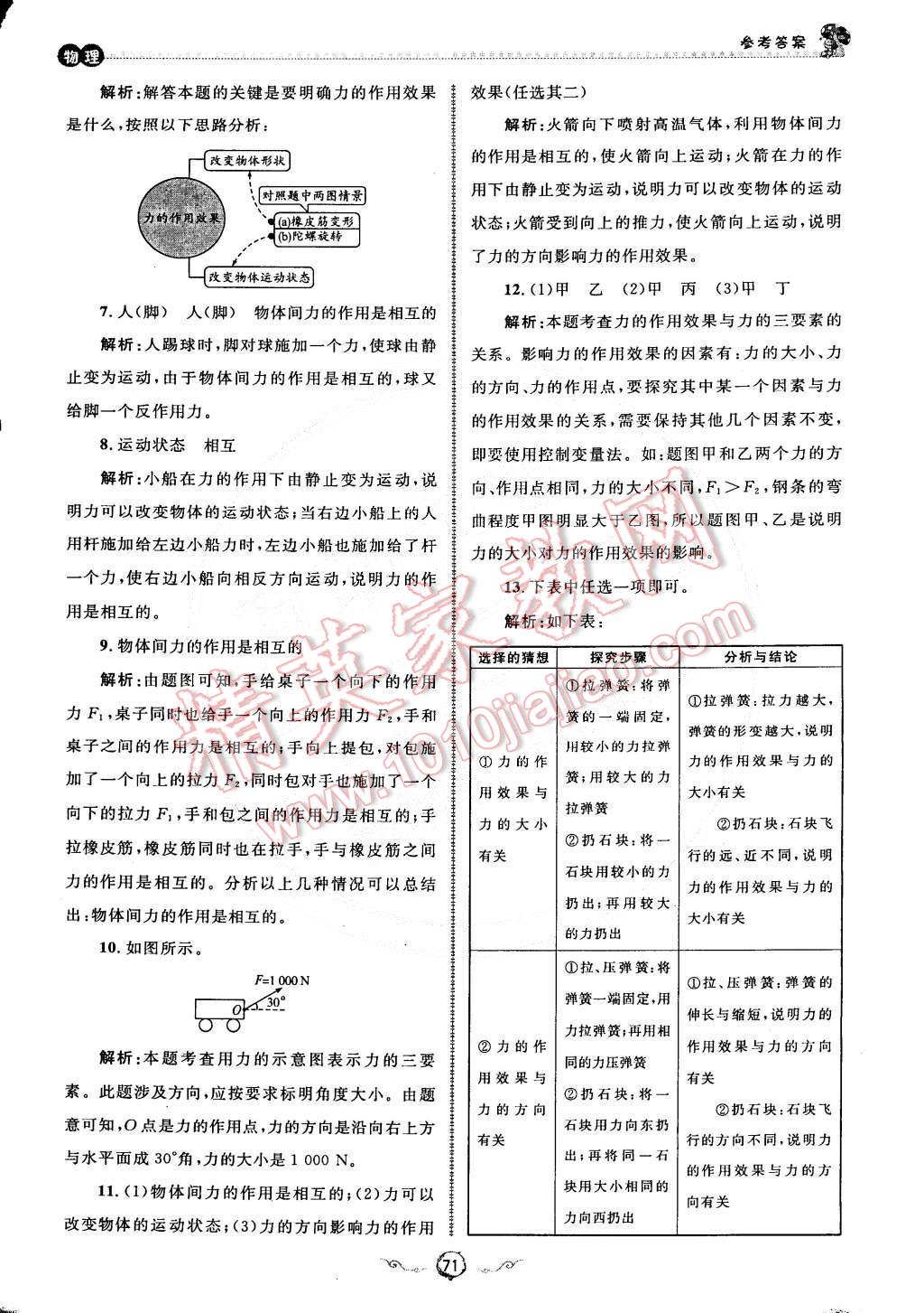 2015年魯人泰斗快樂寒假假期好時(shí)光八年級(jí)物理滬科版 第15頁(yè)