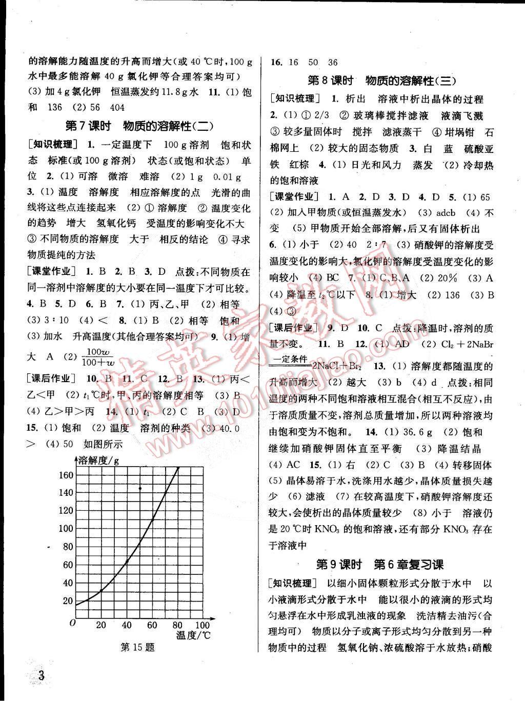 2015年通城學(xué)典課時(shí)作業(yè)本九年級化學(xué)下冊滬教版 第3頁