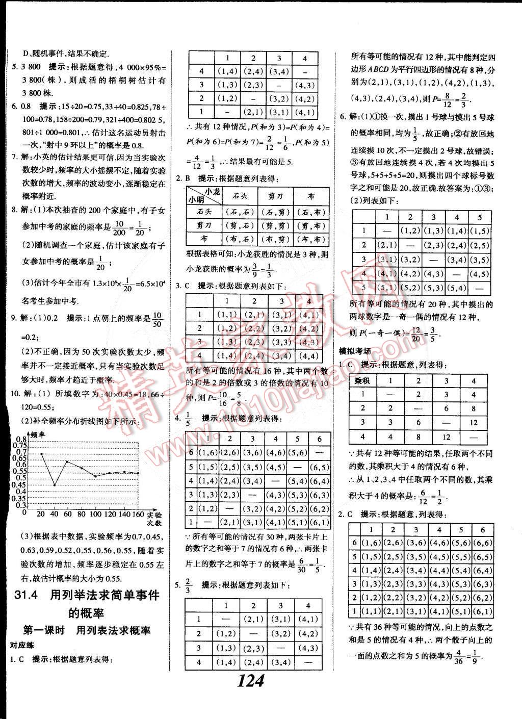 2014年全優(yōu)課堂考點(diǎn)集訓(xùn)與滿分備考九年級(jí)數(shù)學(xué)全一冊(cè)下冀教版 第24頁