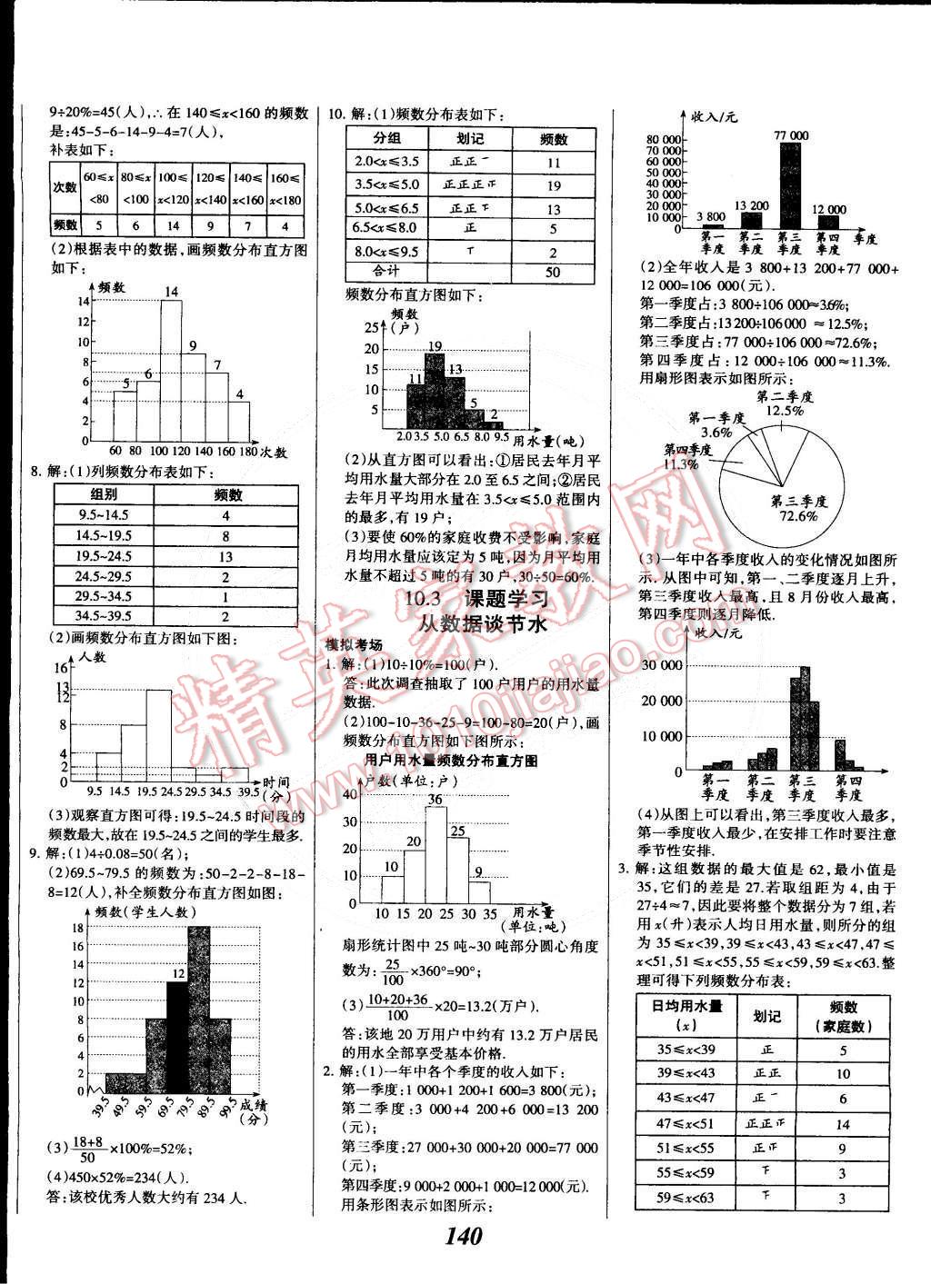 2015年全優(yōu)課堂考點集訓(xùn)與滿分備考七年級數(shù)學(xué)下冊人教版 第24頁