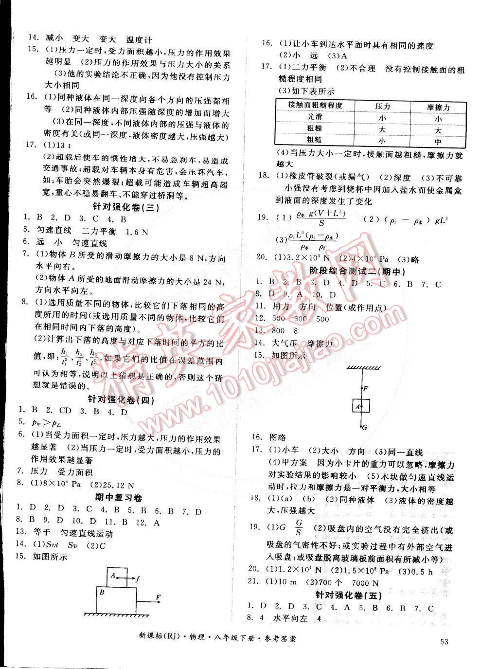 2015年全品小復(fù)習(xí)八年級物理下冊人教版 第2頁