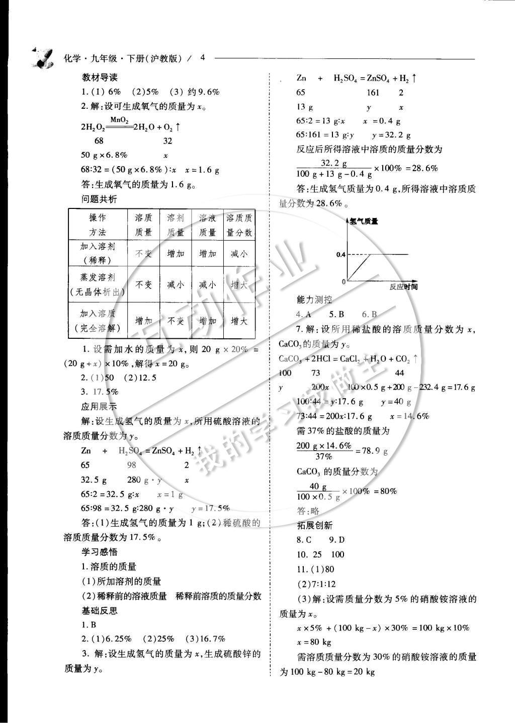 2015年新課程問題解決導(dǎo)學(xué)方案九年級化學(xué)下冊滬教版 參考答案第9頁