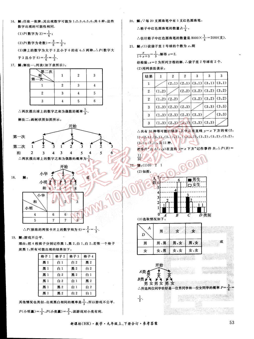 2014年全品小復(fù)習(xí)九年級(jí)數(shù)學(xué)上下冊(cè)合訂本滬科版 第10頁(yè)