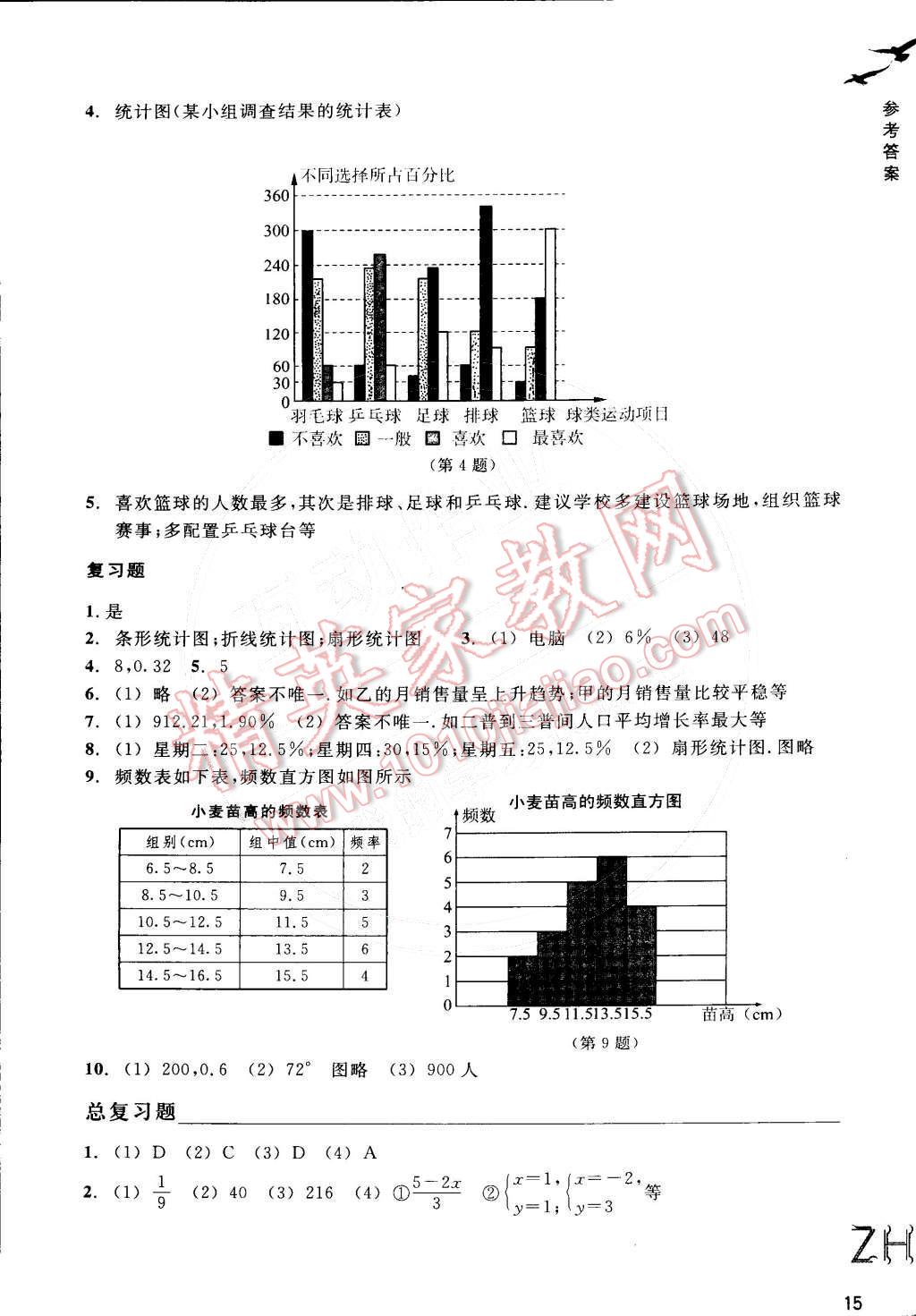 2015年作业本七年级数学下册浙教版浙江教育出版社 参考答案第15页