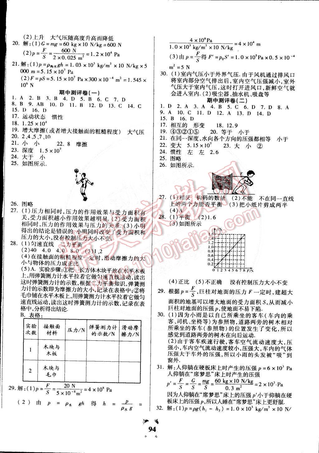 2015年全程優(yōu)選卷八年級(jí)物理下冊(cè)人教版 第2頁(yè)