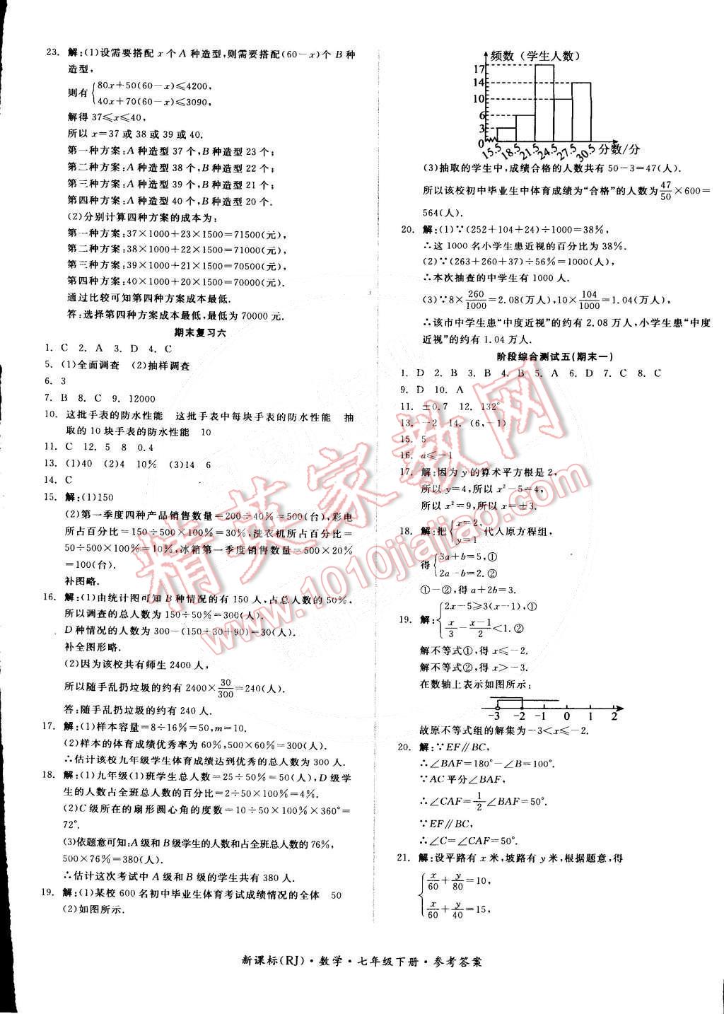 2015年全品小復(fù)習(xí)七年級(jí)數(shù)學(xué)下冊(cè)人教版 第13頁(yè)