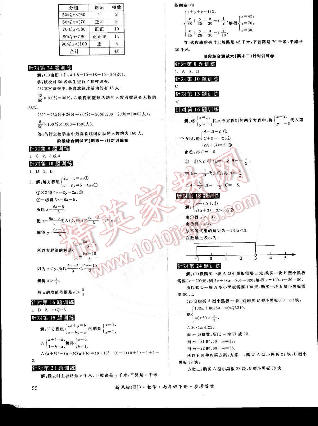 2015年全品小復(fù)習(xí)七年級數(shù)學(xué)下冊人教版 第15頁