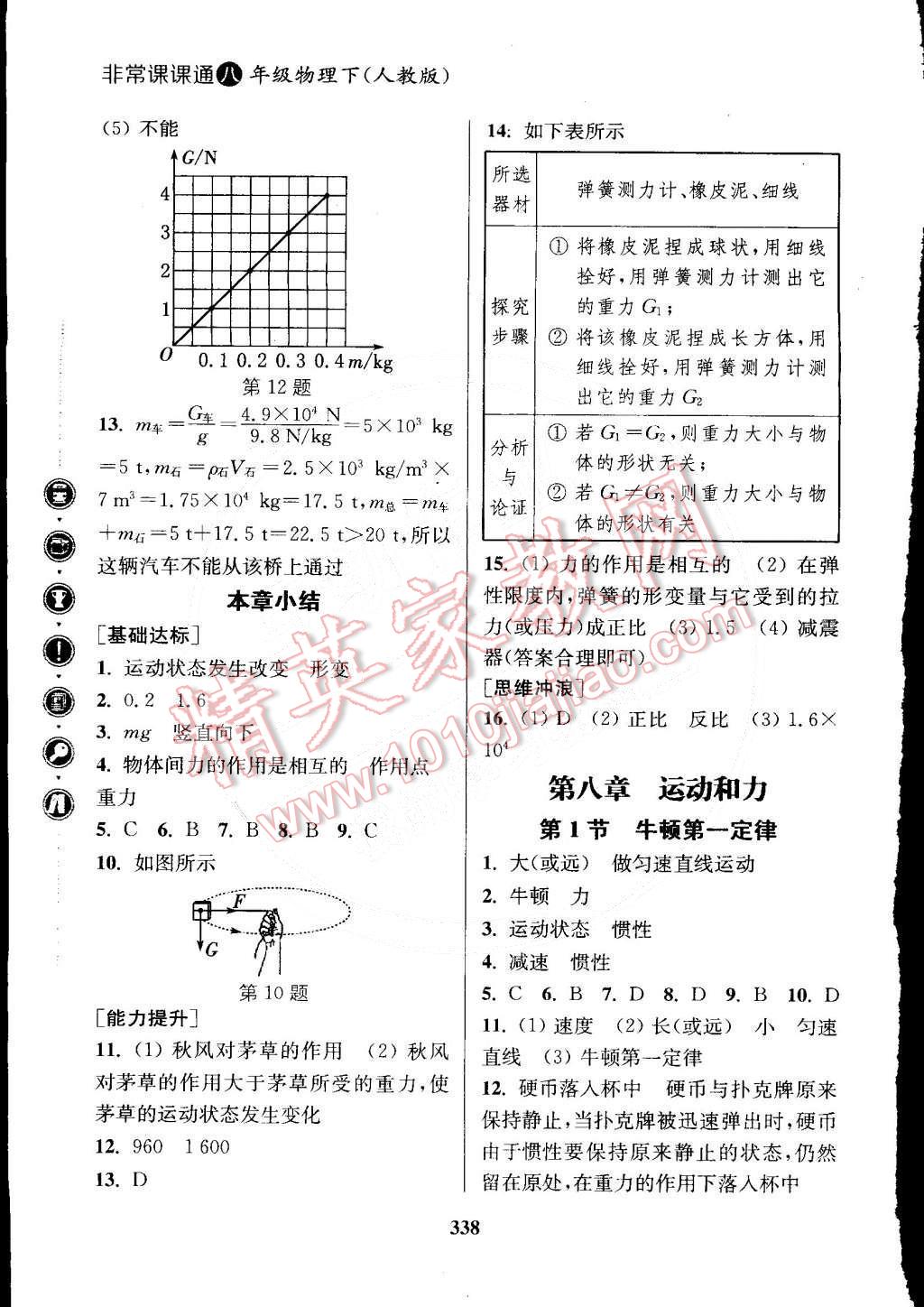 2015年通城学典非常课课通八年级物理下册人教版 第2页