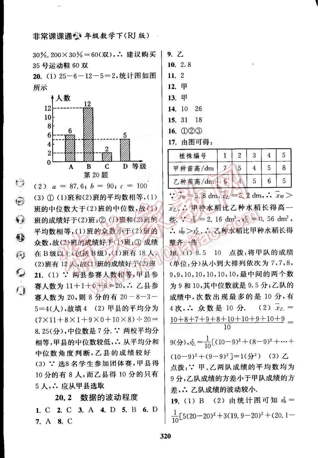 2015年通城學(xué)典非常課課通八年級(jí)數(shù)學(xué)下冊(cè)人教版 第24頁(yè)