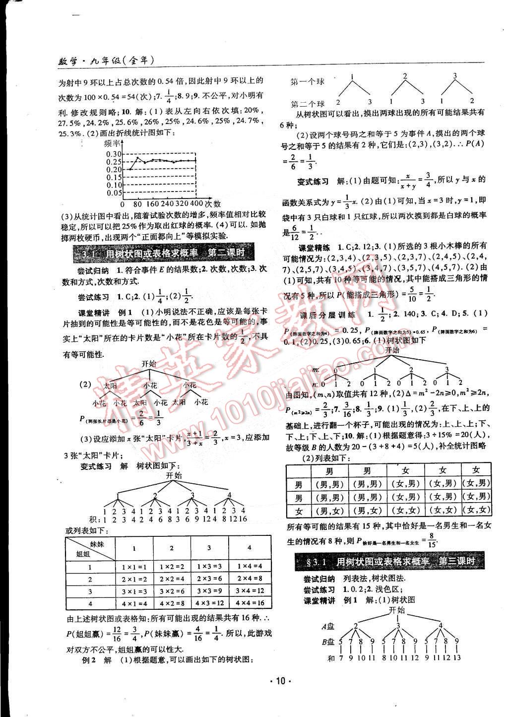 2014年理科愛(ài)好者九年級(jí)數(shù)學(xué)全一冊(cè)2014第10-11期 第9頁(yè)