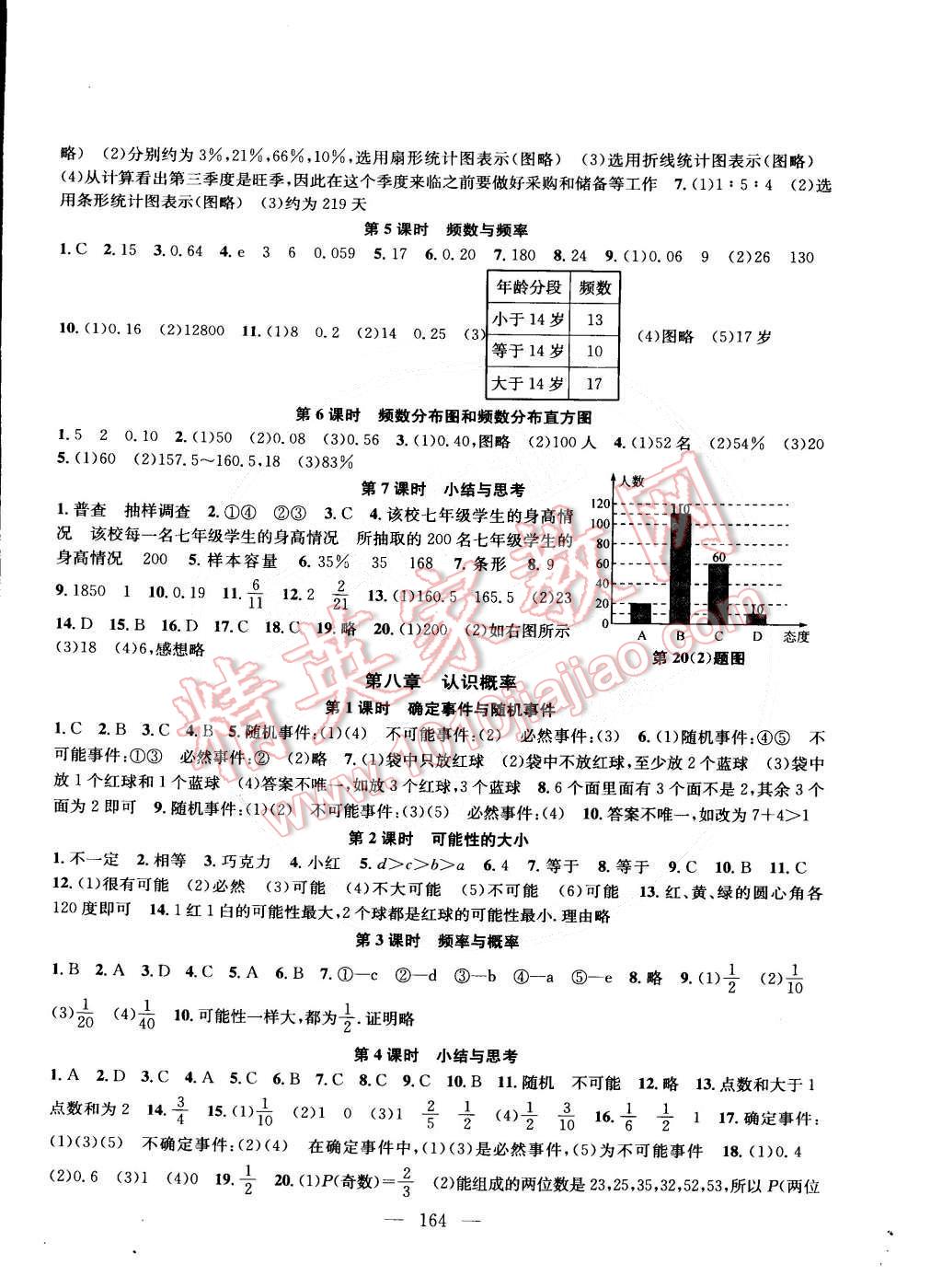 2015年金鑰匙1加1課時(shí)作業(yè)加目標(biāo)檢測(cè)八年級(jí)數(shù)學(xué)下冊(cè)國(guó)標(biāo)江蘇版 第2頁(yè)