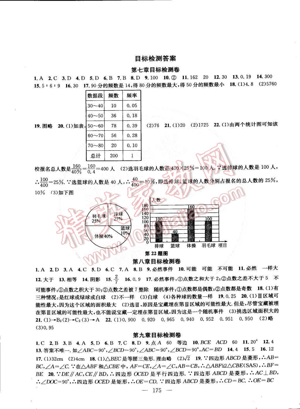 2015年金钥匙1加1课时作业加目标检测八年级数学下册国标江苏版 第13页