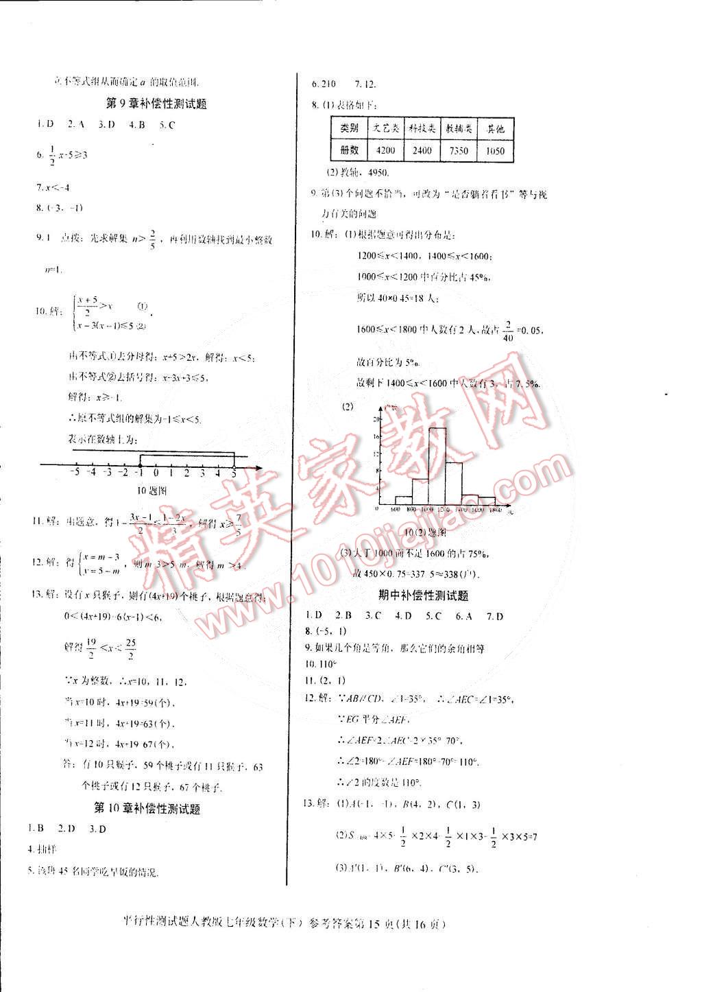 2015年学考2加1七年级数学下册人教版 第15页