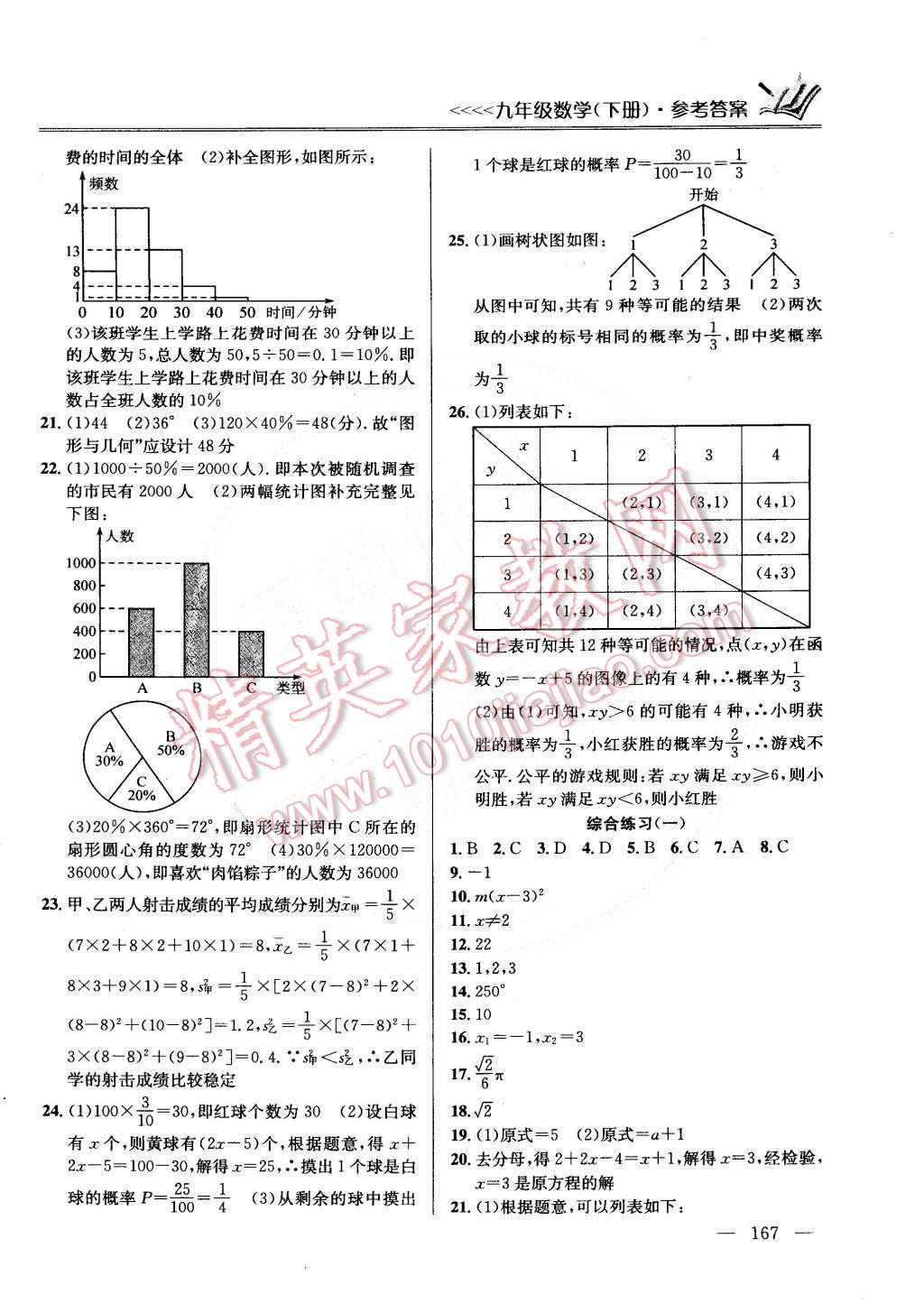 2015年提優(yōu)訓練九年級數(shù)學下冊國標江蘇版 第23頁