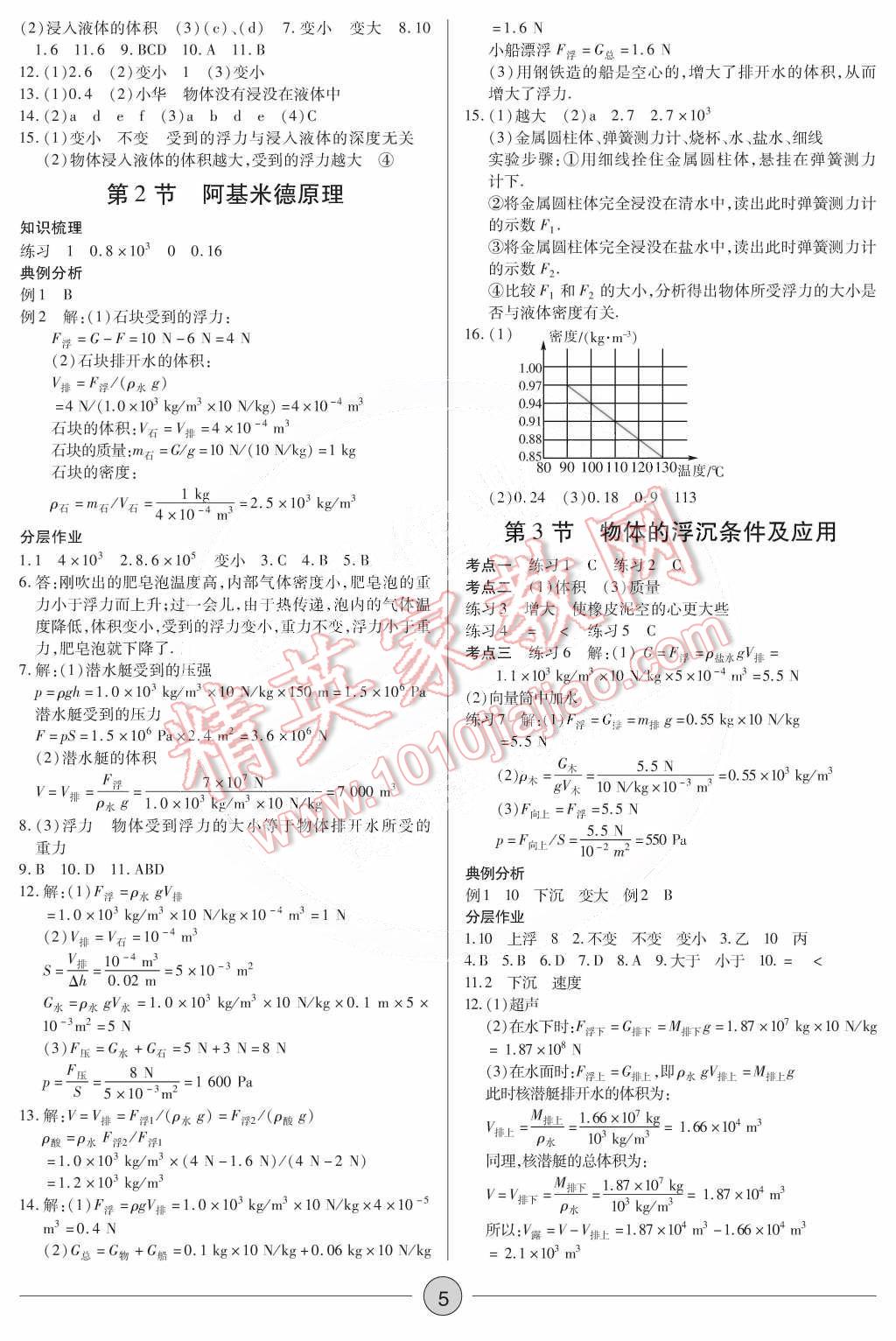 2015年一课一练创新练习八年级物理下册人教版 第5页