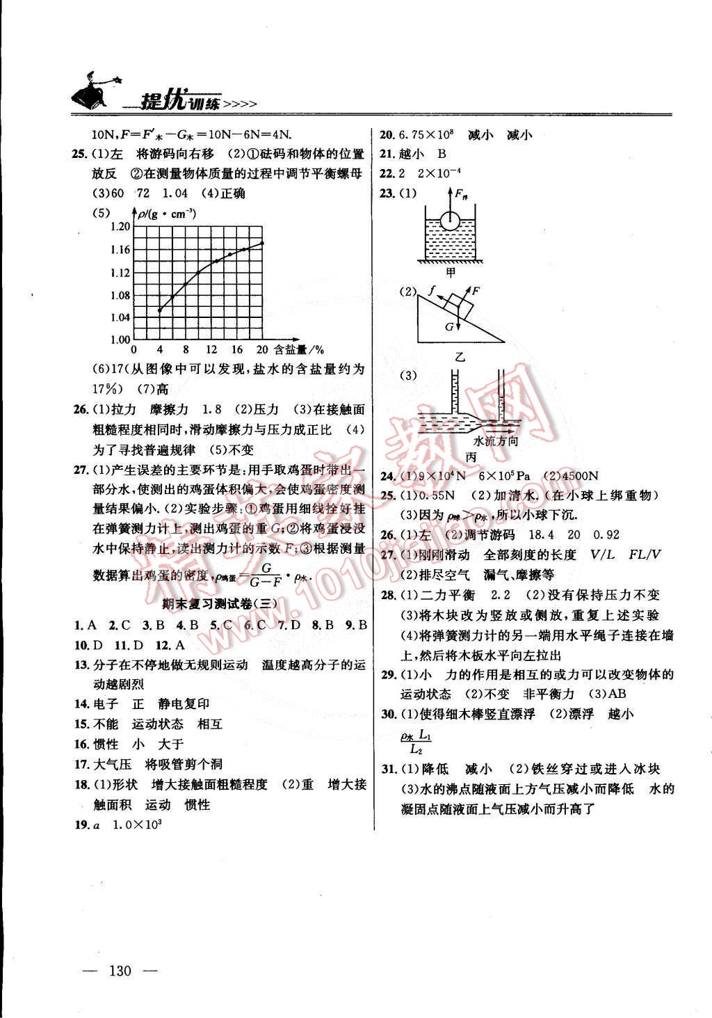 2015年提优训练八年级物理下册国标江苏版 第10页