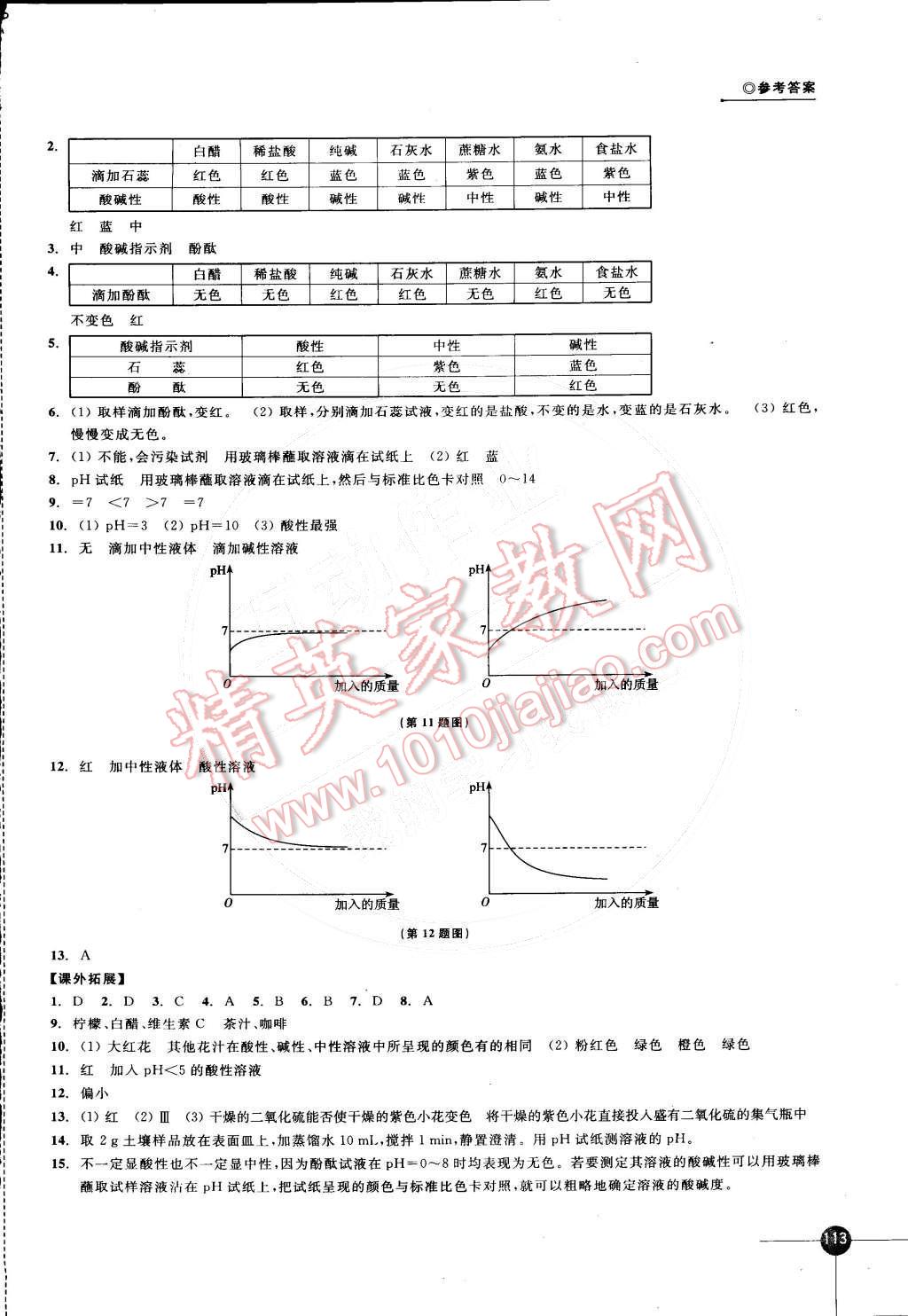 2015年同步练习九年级化学下册沪教版 第5页