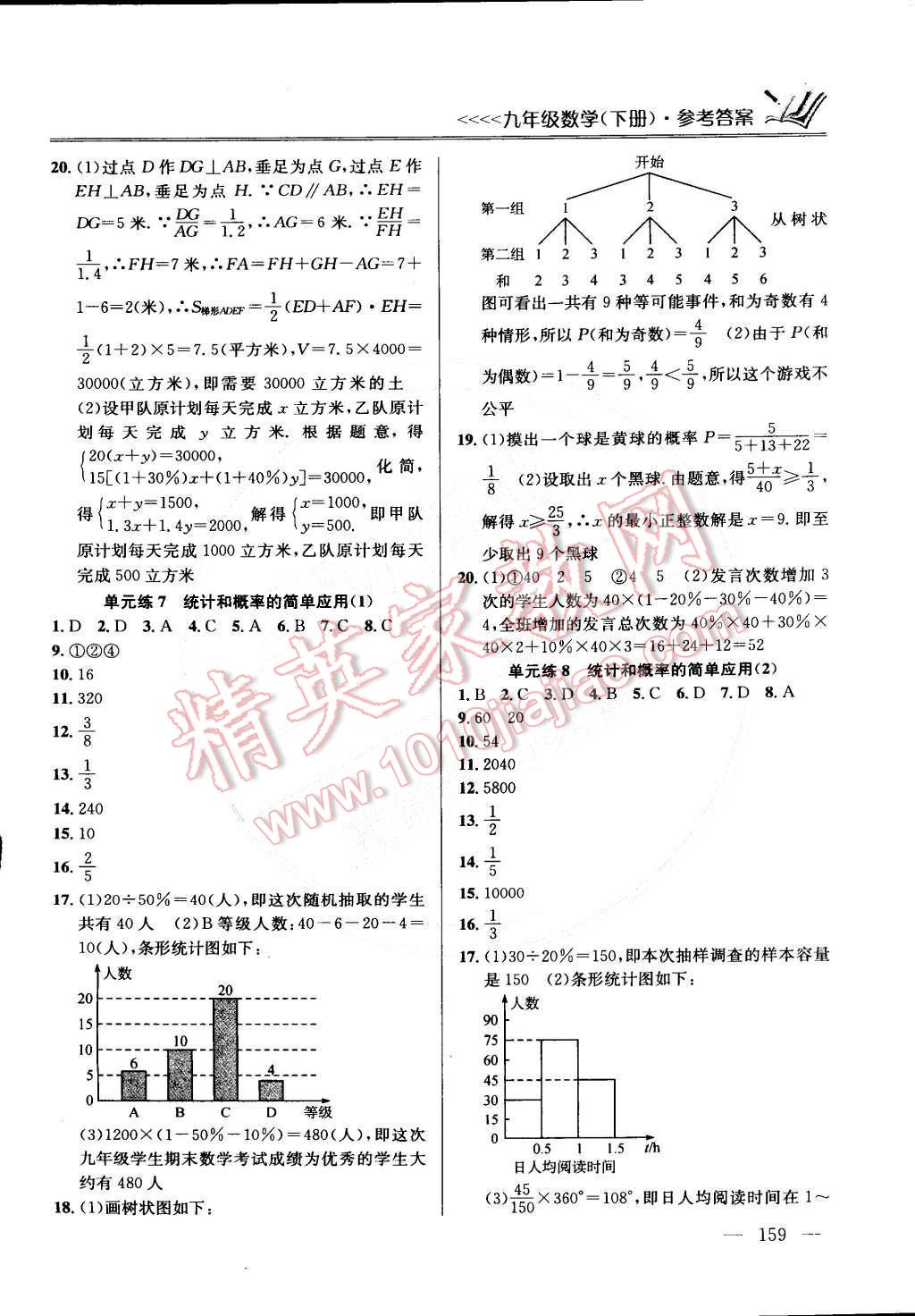 2015年提優(yōu)訓(xùn)練九年級(jí)數(shù)學(xué)下冊(cè)國(guó)標(biāo)江蘇版 第15頁(yè)