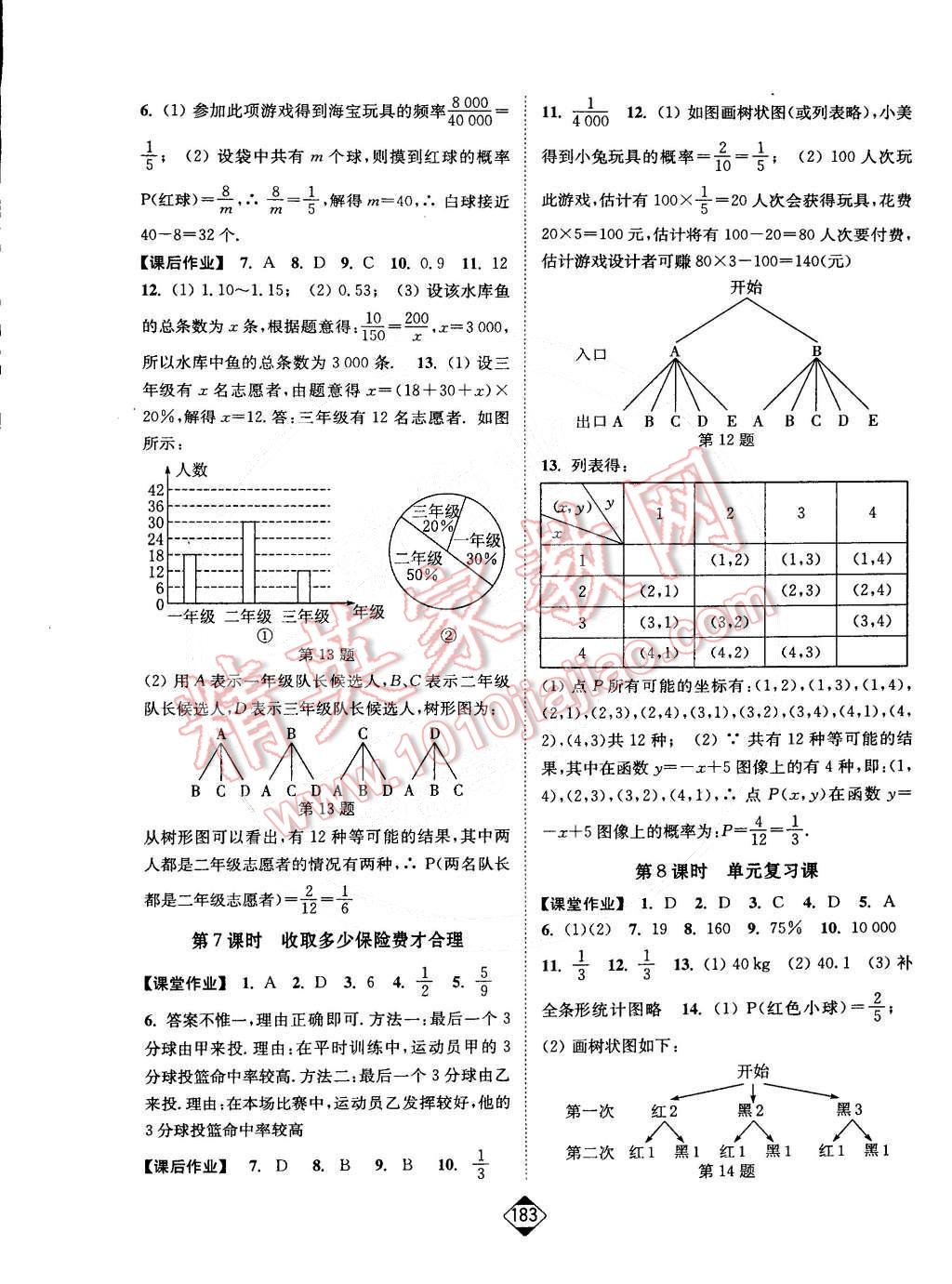 2015年輕松作業(yè)本九年級(jí)數(shù)學(xué)下冊(cè)新課標(biāo)江蘇版 第21頁(yè)