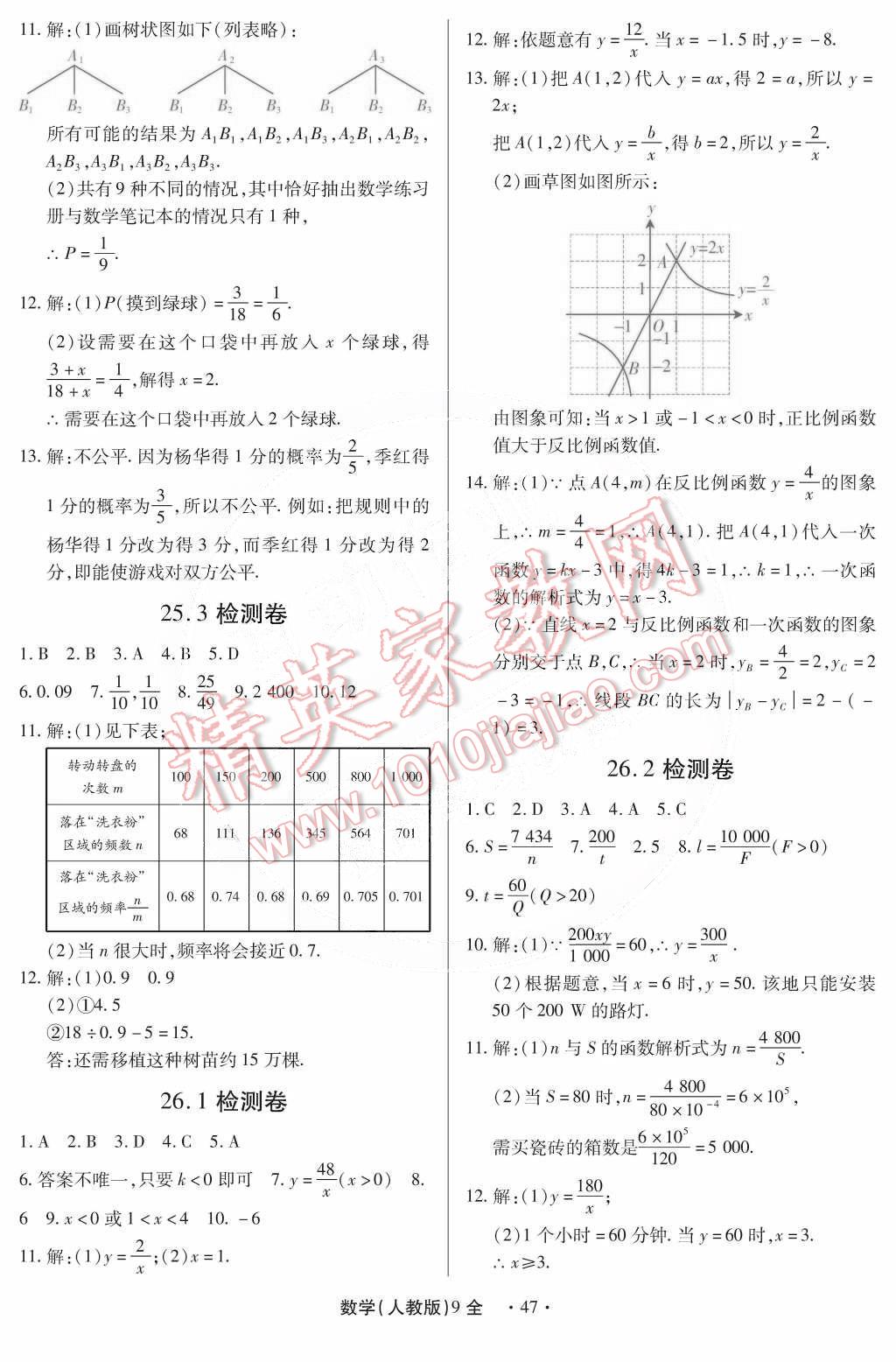 2014年一課一練創(chuàng)新練習(xí)九年級數(shù)學(xué)全一冊人教版 第56頁