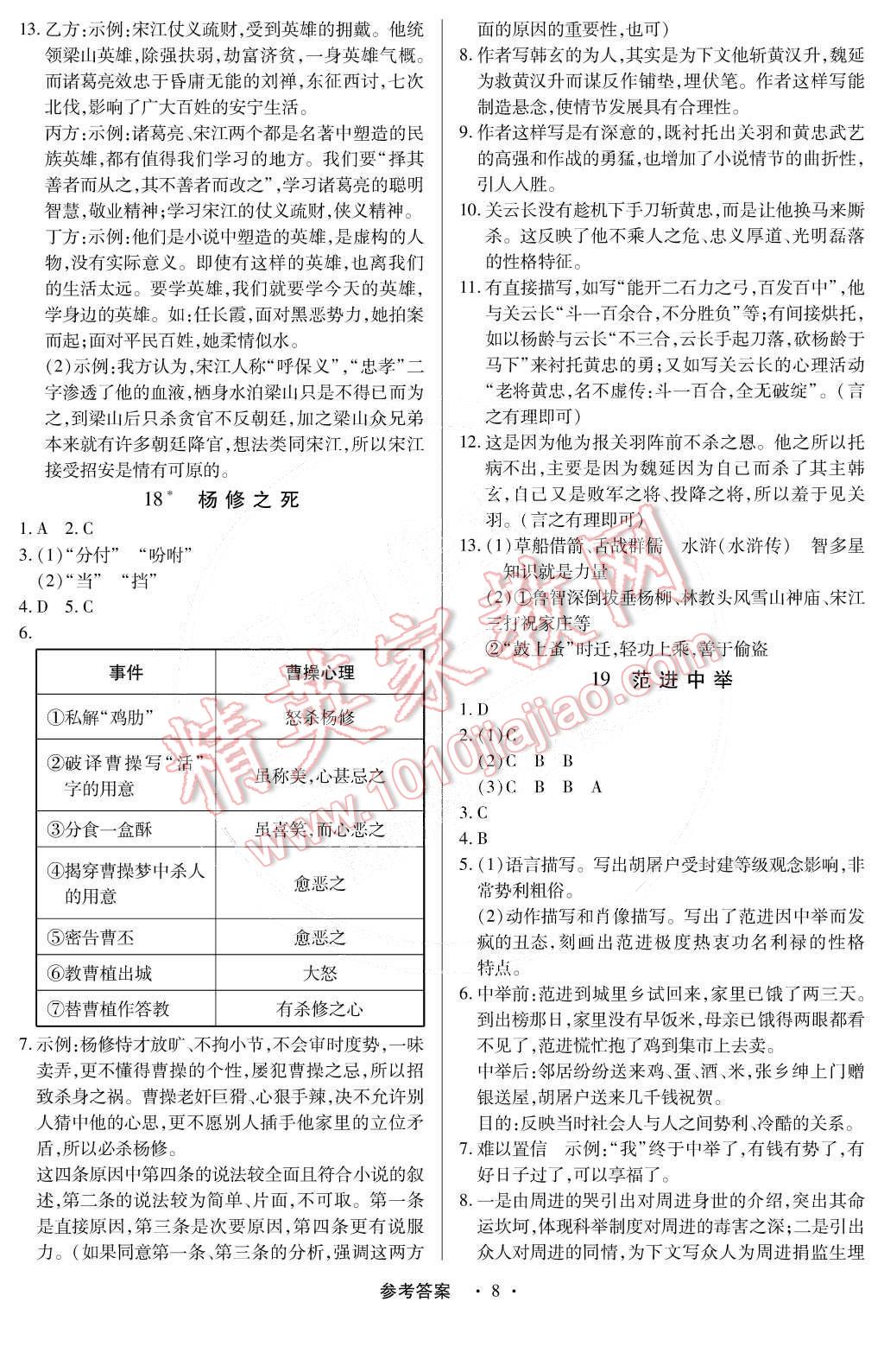 2014年一課一練創(chuàng)新練習(xí)九年級(jí)語文全一冊(cè)人教版 第82頁