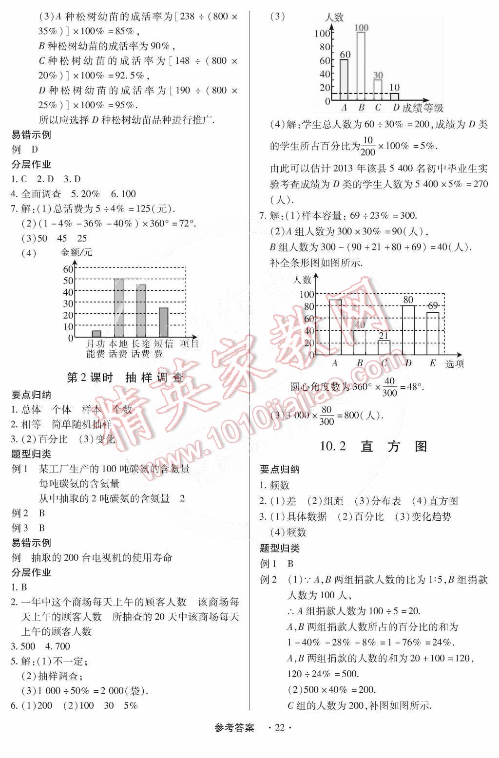 2015年一課一練創(chuàng)新練習七年級數(shù)學下冊人教版 第27頁