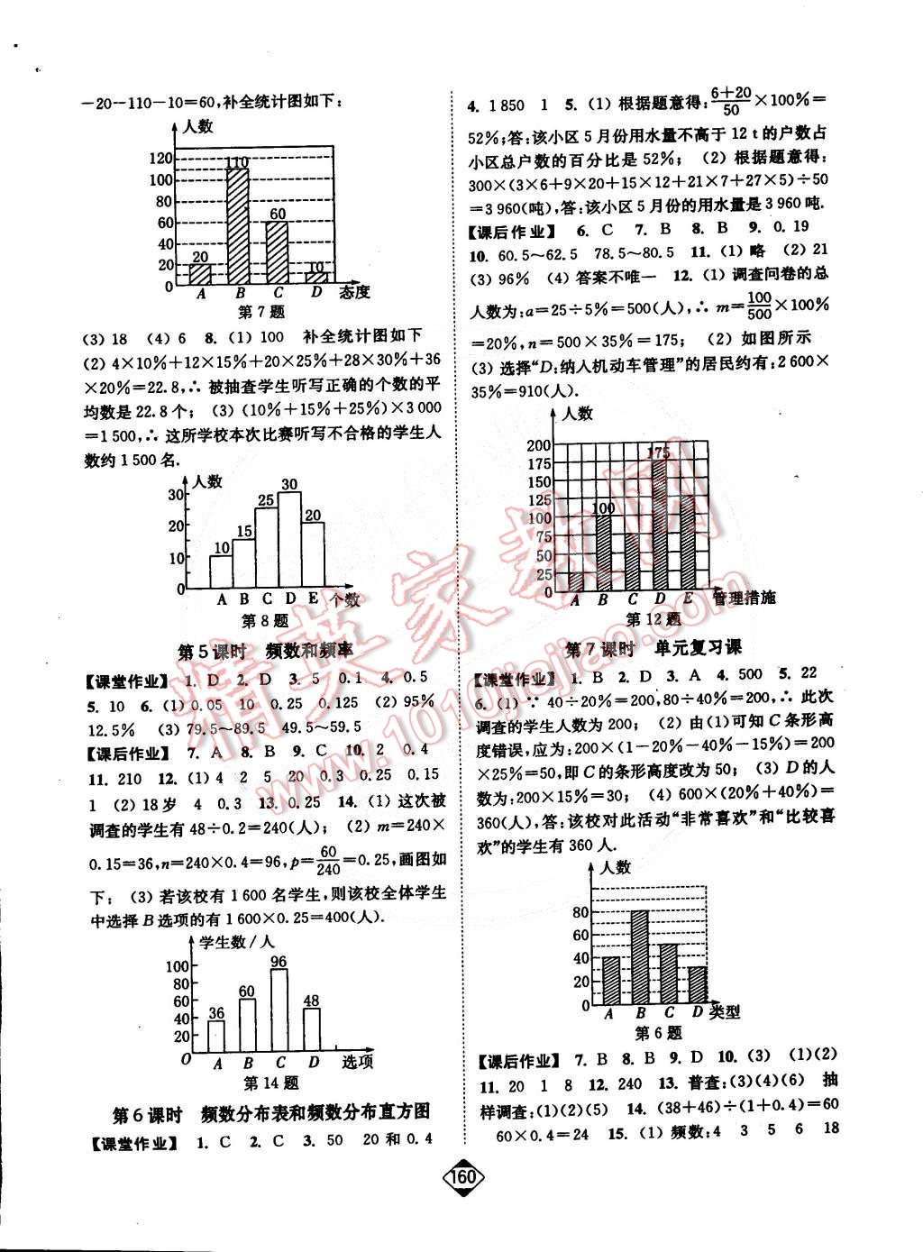 2015年輕松作業(yè)本八年級(jí)數(shù)學(xué)下冊(cè)新課標(biāo)江蘇版 第2頁(yè)