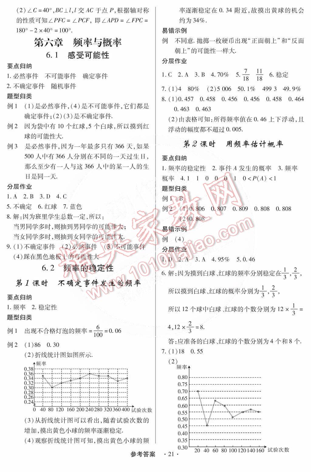 2015年一課一練創(chuàng)新練習(xí)七年級數(shù)學(xué)下冊北師大版 第21頁