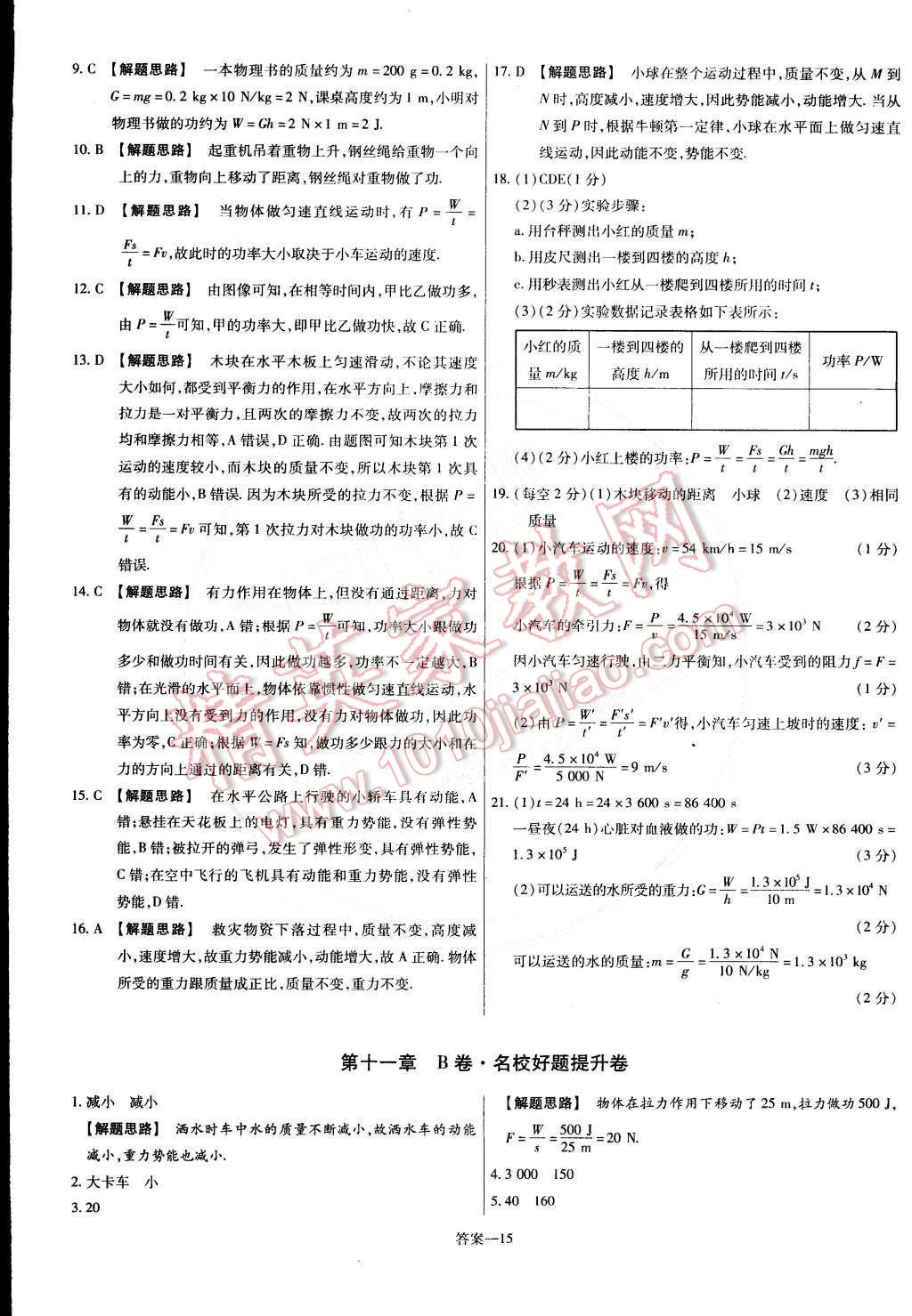 2015年金考卷活页题选名师名题单元双测卷八年级物理下册人教版 第15页