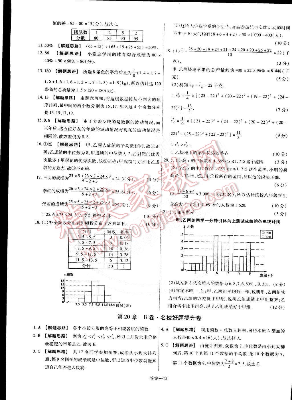 2015年金考卷活頁題選八年級數(shù)學下冊滬科版 第15頁