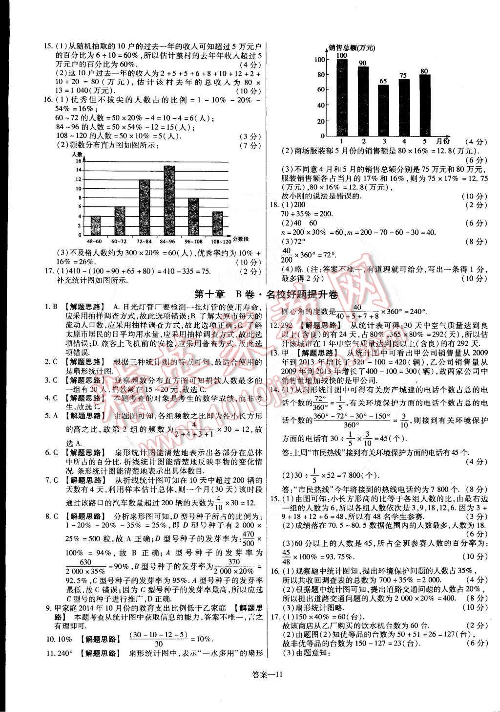 2015年金考卷活頁題選七年級數(shù)學(xué)下冊人教版 第11頁