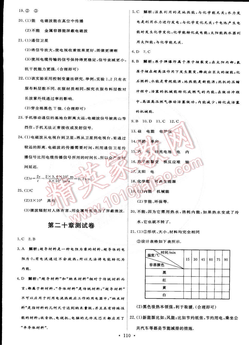 2015年優(yōu)加學(xué)案課時(shí)通九年級(jí)物理下冊(cè) 第24頁(yè)