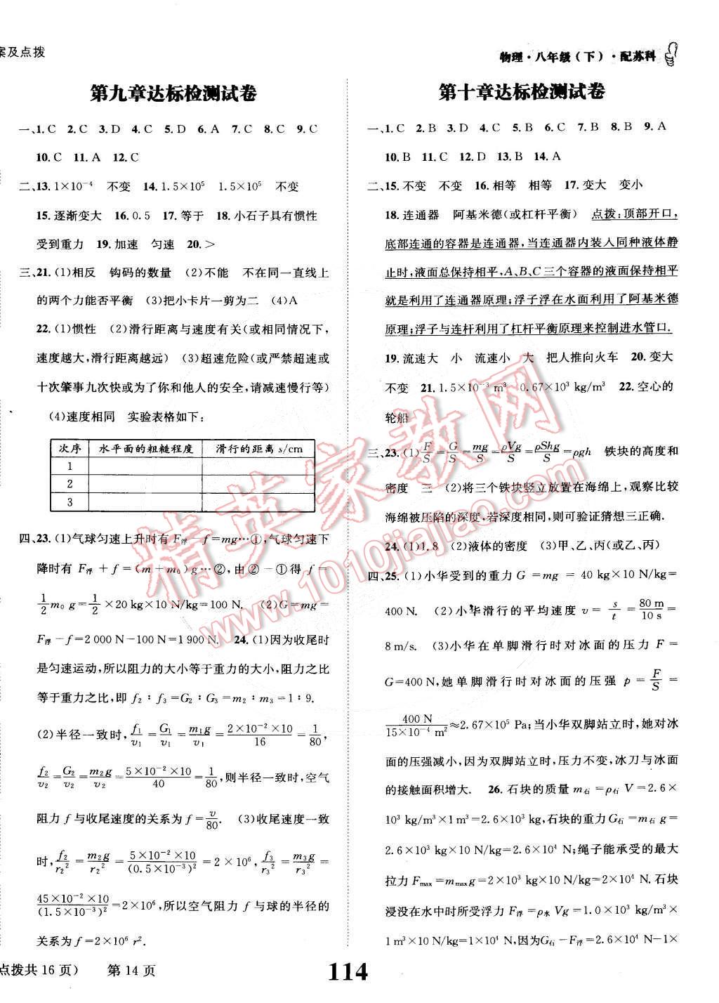 2015年課時(shí)達(dá)標(biāo)練與測(cè)八年級(jí)物理下冊(cè)蘇科版 第14頁(yè)