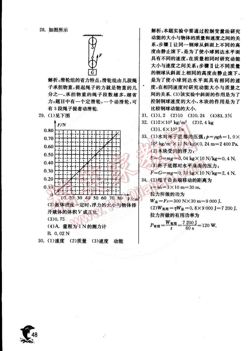 2015年實(shí)驗(yàn)班提優(yōu)訓(xùn)練八年級(jí)物理下冊(cè)教科版 第54頁