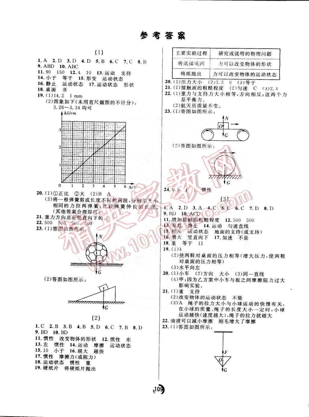 2015年誠成教育學業(yè)評價八年級物理下冊人教版 第1頁