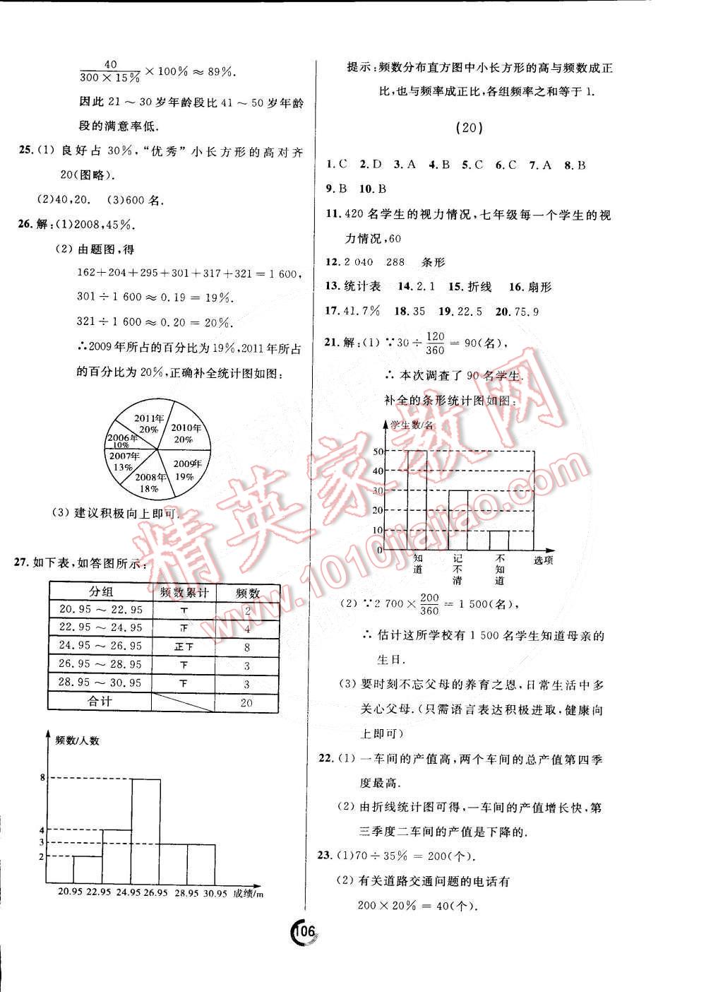 2015年诚成教育学业评价七年级数学下册人教版 第14页